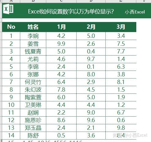 Excel如何批量将数字设置为以“万”为单位显示? Excel如何批量将数字设置为以“万”为单位显示?